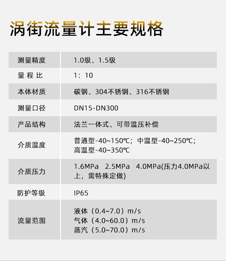 渦街流量計(jì)系列集合詳情頁源文件20250516_06.jpg